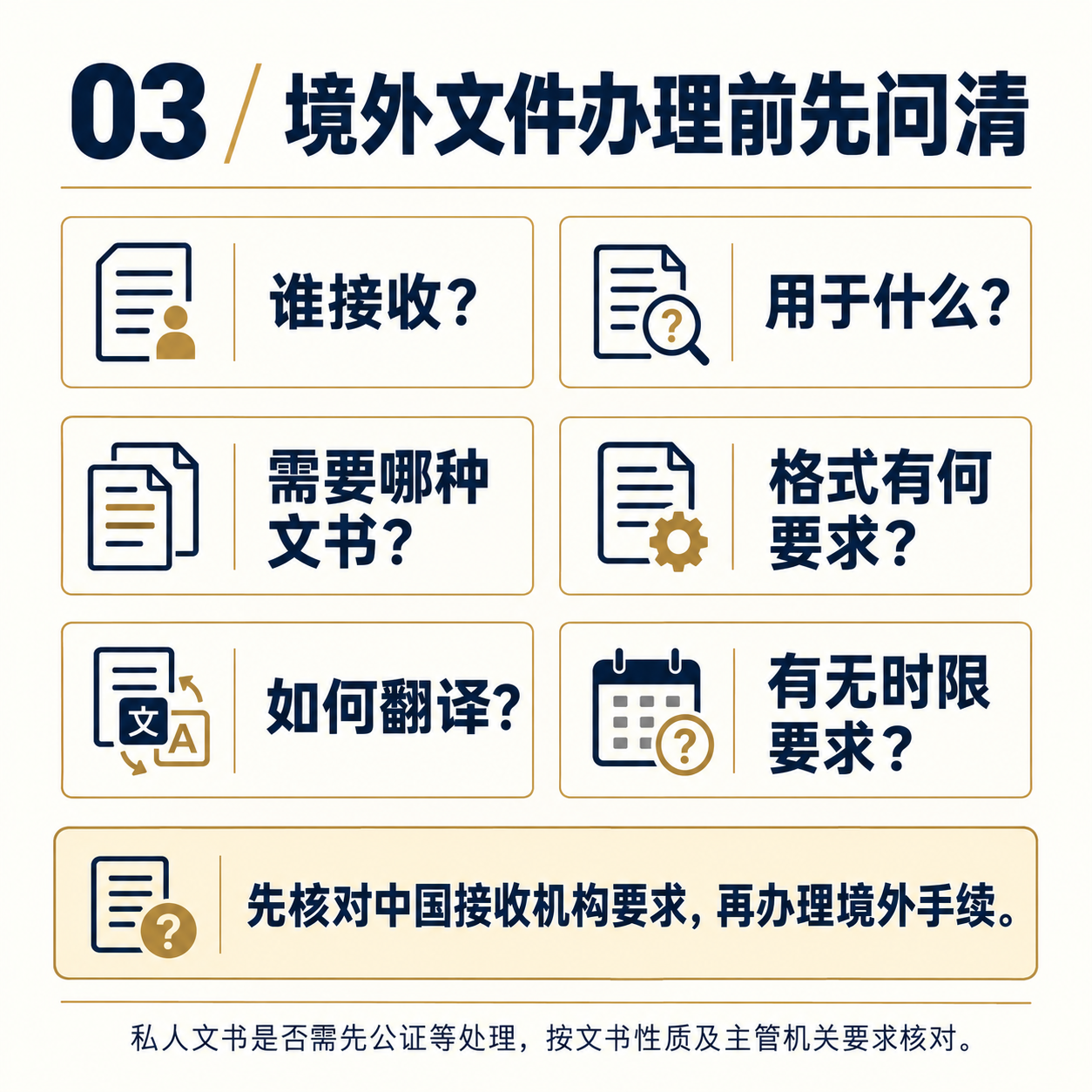 境外文件办理前先问清接收机构、用途、文书、翻译及期限